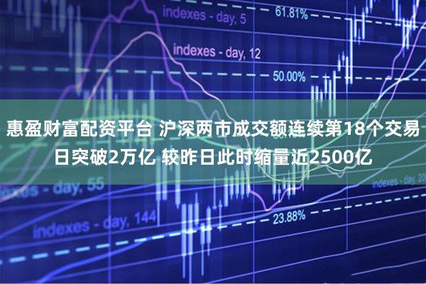 惠盈财富配资平台 沪深两市成交额连续第18个交易日突破2万亿 较昨日此时缩量近2500亿